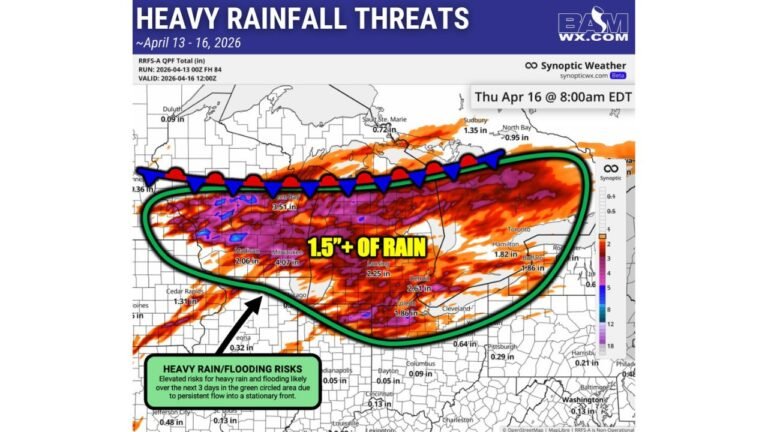 Multiple Rounds of Heavy Rain and Flooding Threat Lock In Over the Upper Midwest and Great Lakes for Three Straight Days as a Stationary Front Refuses to Move — Milwaukee, Detroit, and Green Bay Could See Over 4 Inches by Thursday