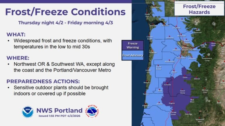 Oregon and Washington Face Widespread Frost and Freeze Tonight With Temperatures Dropping Into the Low 30s Across Inland Areas