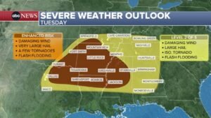 Severe Storms Slam Arkansas and the Deep South Tuesday as Enhanced Tornado and Hail Threat Expands From Texas to Mississippi