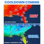 Southeast Drops From 95 Degree Heat Saturday to 40s Lows by Monday as a Cold Front Sweeps Through Charlotte, Atlanta, and the Carolinas