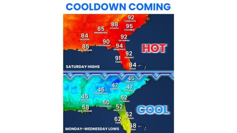 Southeast Drops From 95 Degree Heat Saturday to 40s Lows by Monday as a Cold Front Sweeps Through Charlotte, Atlanta, and the Carolinas