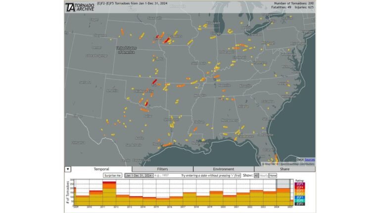 Spring 2026 Is on Track to Be the Most Active Tornado Season Since 2011 With Conditions Signaling a Possible Surge in Significant EF2 and Stronger Tornadoes Across the Plains and Midwest