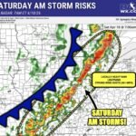 Strong Storms With 40 to 50 MPH Wind Gusts and Heavy Rain Move Through Michigan, Indiana, and Kentucky Saturday Morning