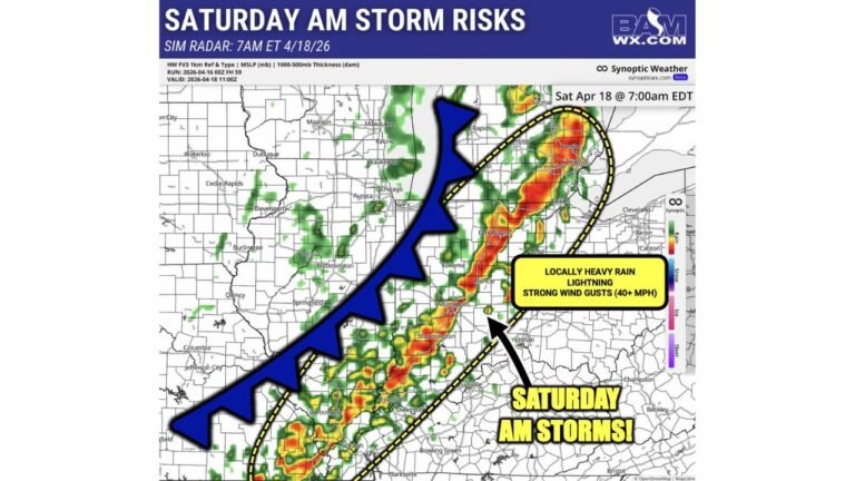Strong Storms With 40 to 50 MPH Wind Gusts and Heavy Rain Move Through Michigan, Indiana, and Kentucky Saturday Morning