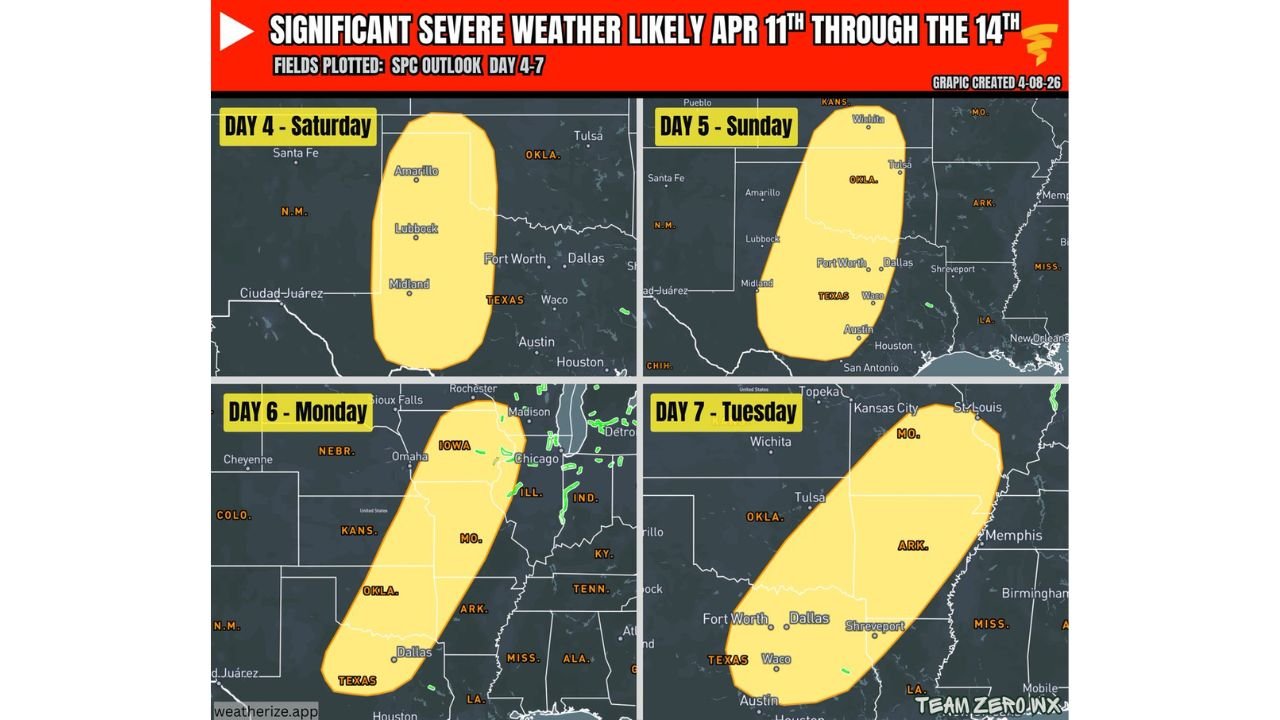 Texas, Oklahoma and Kansas Face Rare Four-Day Tornado and Severe Storm Outbreak April 11-14 Targeting Dallas, OKC, Wichita and TulsaUNITED STATES — A rare and significant severe weather signal is emerging for the south-central United States. The Storm Prediction Center has issued extended-range outlooks for four consecutive days — Saturday, April 11 through Tuesday, April 14, 2026 — a level of advance confidence that forecasters say is seen only a couple of times per year, if that.
