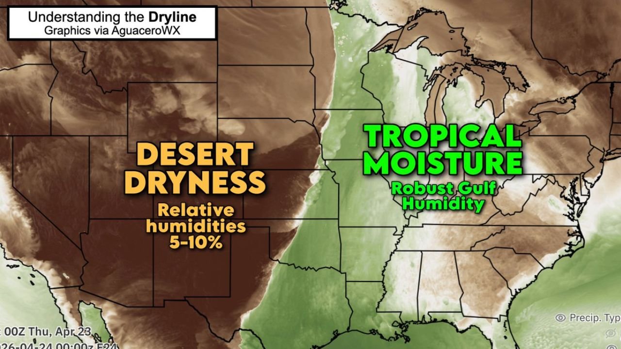 The Dryline Is Active Across the Central U.S. and It Is One of the Most Dangerous Storm Triggers on Earth