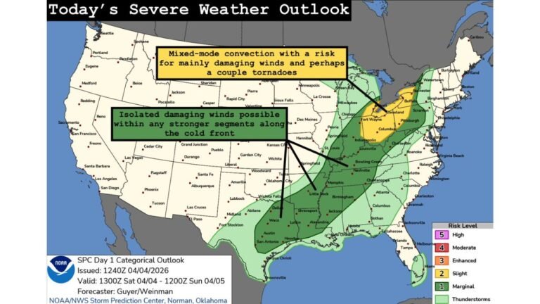 This Afternoon Into Tonight Severe Threat Stretches from Great Lakes to Gulf Coast as Ohio Valley Faces Highest Wind and Tornado Risk