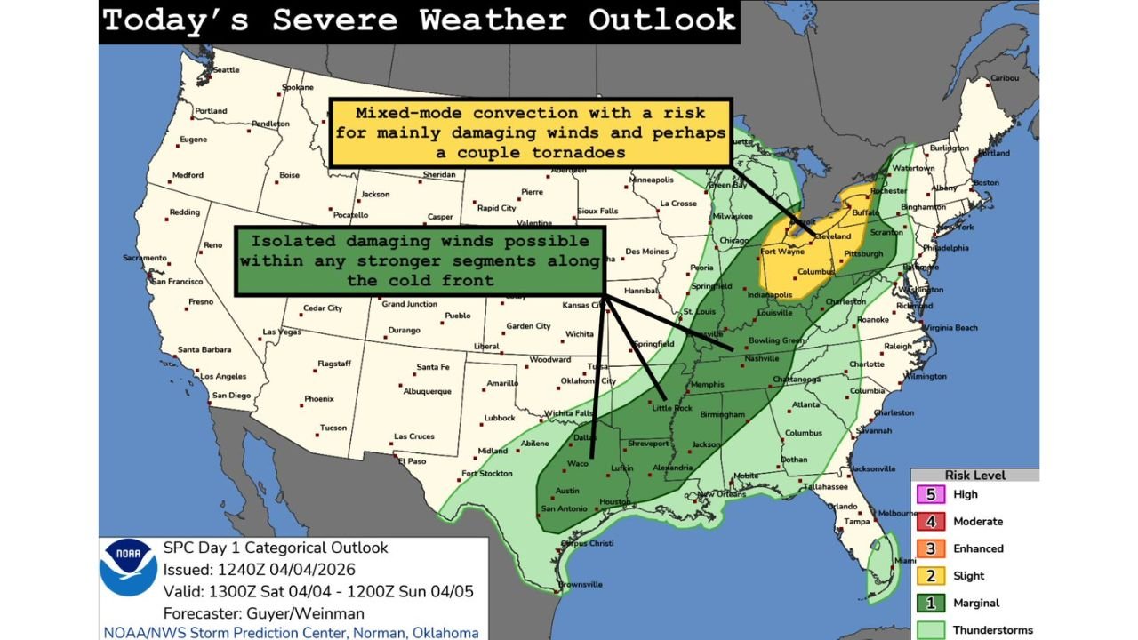 This Afternoon Into Tonight Severe Threat Stretches from Great Lakes to Gulf Coast as Ohio Valley Faces Highest Wind and Tornado Risk