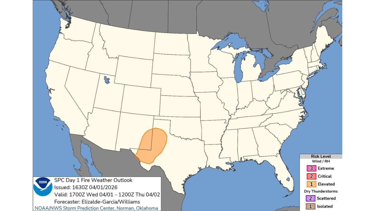 West Texas and Southeast New Mexico Face Elevated Fire Weather Risk Wednesday Through Thursday as Wind and Low Humidity Combine Across the Pecos, Midland, Odessa, and Carlsbad Corridor