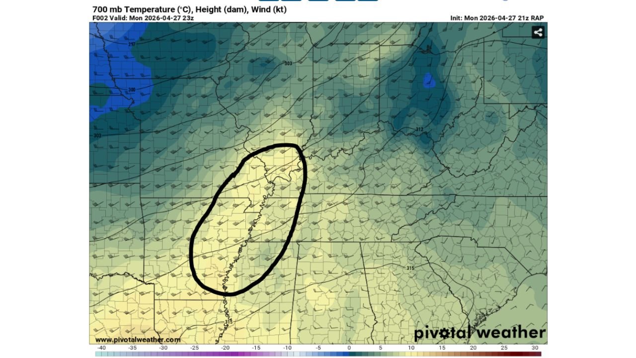 Why Monday's Tornado Outbreak Was Suppressed: Warm 700mb Temperatures Along the Mississippi River Were the Key Factor