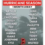 2026 Atlantic Hurricane Season Starts in One Month With Below to Near Average Activity Expected as El Nino Strengthens