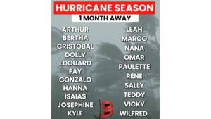 2026 Atlantic Hurricane Season Starts in One Month With Below to Near Average Activity Expected as El Nino Strengthens