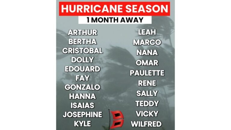2026 Atlantic Hurricane Season Starts in One Month With Below to Near Average Activity Expected as El Nino Strengthens