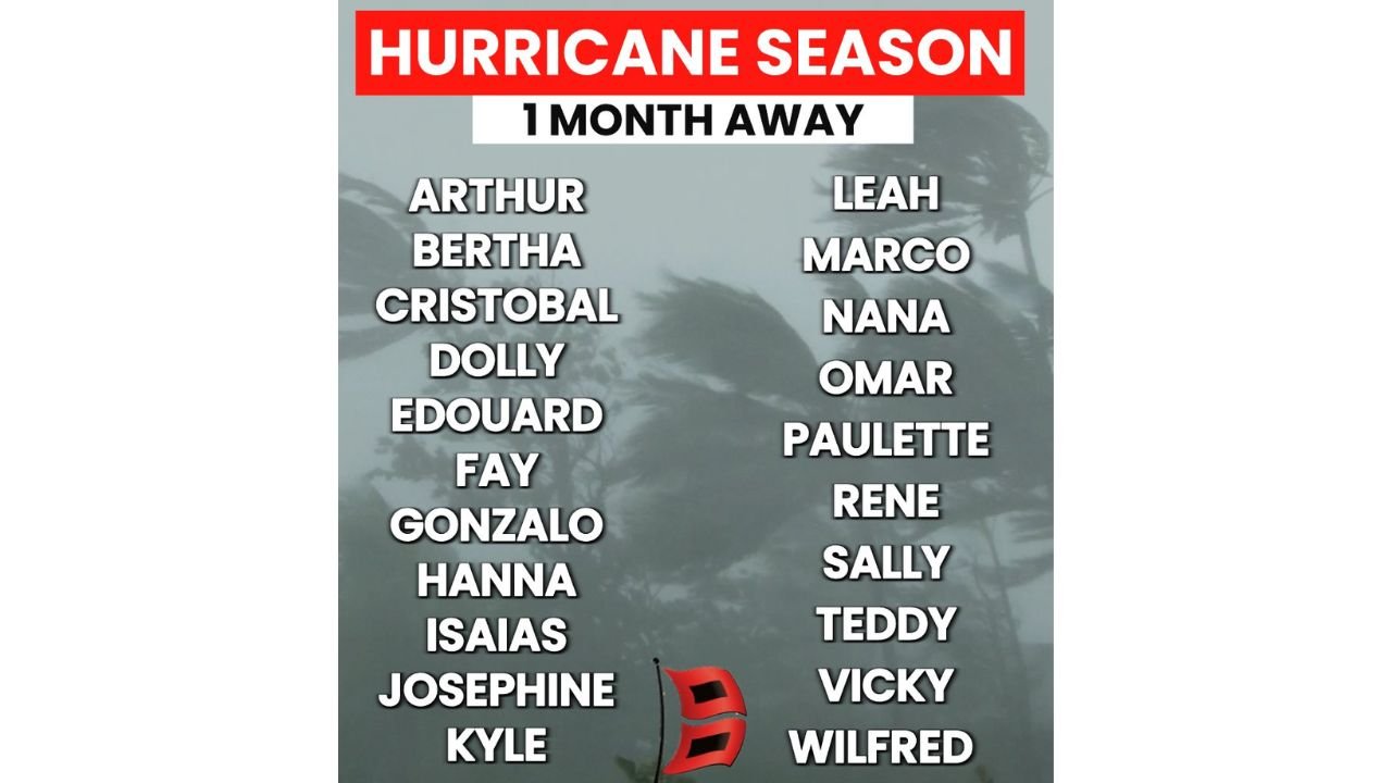 2026 Atlantic Hurricane Season Starts in One Month With Below to Near Average Activity Expected as El Nino Strengthens