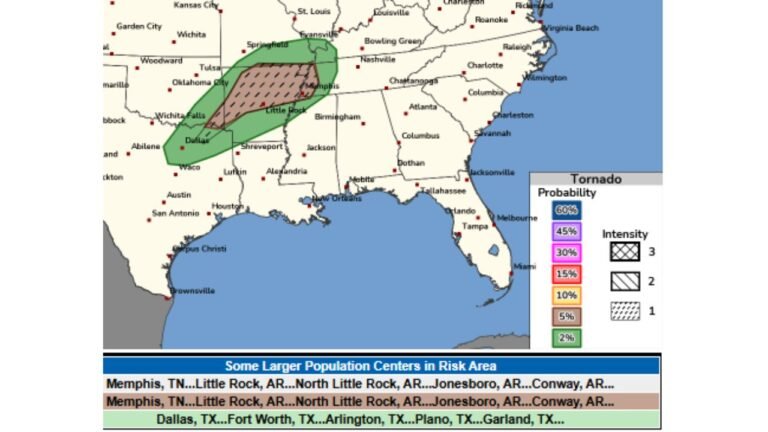 Arkansas, Tennessee, Louisiana and Mississippi Face 15 Percent Tornado Probability Today and Tomorrow With Memphis, Little Rock and Dallas in the Risk Zone