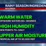 Central Florida Rainy Season Historically Starts Around May 24 With Daily Downpours as All 3 Key Ingredients Are Not Yet in Place