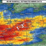 Charlotte Got the Rain, But the Catawba Basin Missed It — Here Is Why Water Restrictions Are Not Going Anywhere Yet