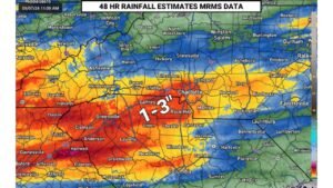 Charlotte Got the Rain, But the Catawba Basin Missed It — Here Is Why Water Restrictions Are Not Going Anywhere Yet