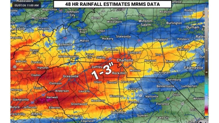 Charlotte Got the Rain, But the Catawba Basin Missed It — Here Is Why Water Restrictions Are Not Going Anywhere Yet