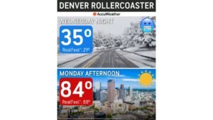 Denver Swings 49 Degrees in Two Days From 84 Degrees Monday to 35 Degrees Wednesday Night as Snow Blankets the City