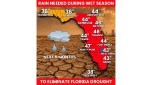 Florida Needs 36 to 47 Inches of Rain Over the Next 5 Months to End Historic Drought With Orlando, Daytona, Jacksonville and North Port Facing the Largest Deficits