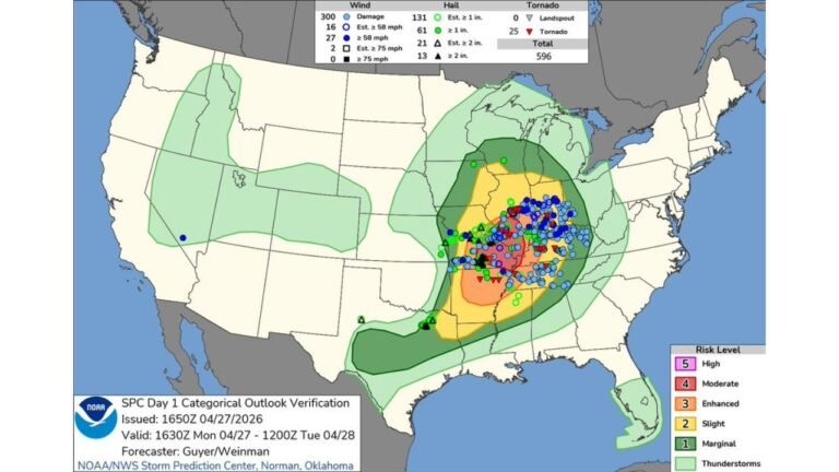 Illinois, Indiana, Missouri and Kentucky April 27 Moderate Risk Event Produces 25 Tornadoes but Underperforms as Warm Sector Supercells Fail to Sustain