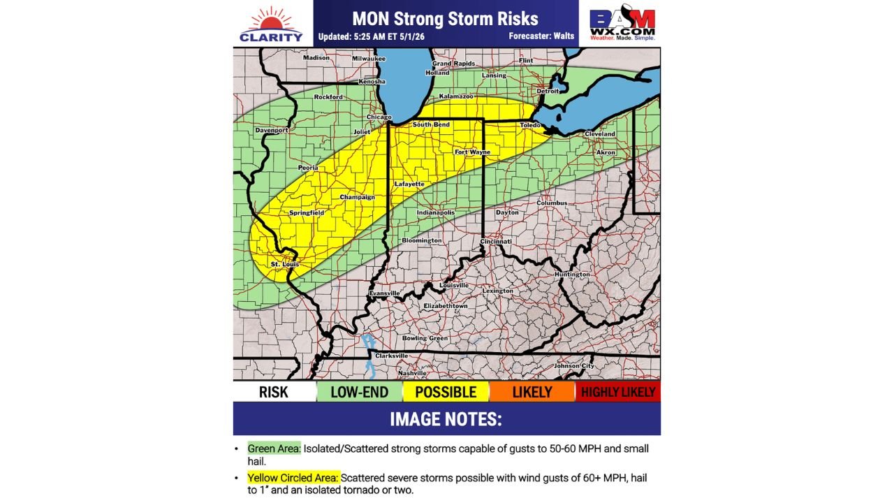Illinois, Indiana, Ohio and Missouri Face Strong to Severe Storm Risk Monday With 60 MPH Winds, Hail and Isolated Tornadoes Possible