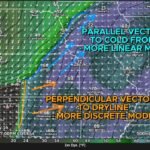 Kansas, Nebraska, Iowa, and Missouri Face a Critical Monday Storm Mode Question as Cold Front Timing Threatens to Unleash Violent Tornadoes or Destructive Wind