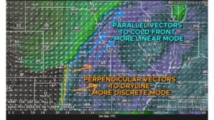 Kansas, Nebraska, Iowa, and Missouri Face a Critical Monday Storm Mode Question as Cold Front Timing Threatens to Unleash Violent Tornadoes or Destructive Wind