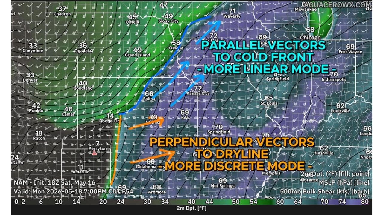 Kansas, Nebraska, Iowa, and Missouri Face a Critical Monday Storm Mode Question as Cold Front Timing Threatens to Unleash Violent Tornadoes or Destructive Wind