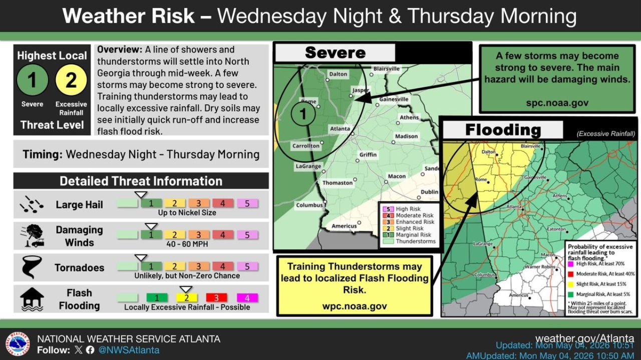 North Georgia Faces Level 1 Severe Risk and Level 2 Excessive Rainfall Threat Wednesday Night Into Thursday Morning With 40 to 60 MPH Winds and Flash Flood Risk From Training Thunderstorms