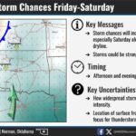 Oklahoma and Texas Face Strong to Severe Storm Chances Friday and Saturday Afternoon as Two Cold Fronts Move Through the Region