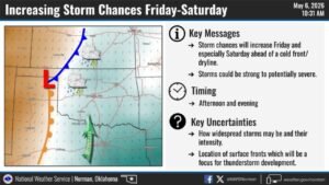 Oklahoma and Texas Face Strong to Severe Storm Chances Friday and Saturday Afternoon as Two Cold Fronts Move Through the Region