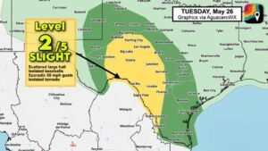 Rio Grande Valley, Texas Hill Country, and Permian Basin Face Slight Risk Severe Weather Tuesday With Baseball Hail, 60 MPH Gusts, and Isolated Tornado Possible South of I-10