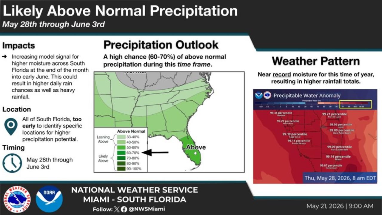 South Florida Faces Near Record Atmospheric Moisture and 60 to 70 Percent Chance of Above Normal Rainfall From May 28 Through June 3 as Precipitable Water Hits 99th Percentile Across Sarasota, Cape Coral, Fort Lauderdale, and West Palm Beach