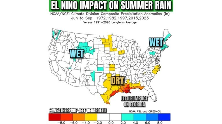 Texas to Georgia Face Drier Summer as El Nino Suppresses Gulf Coast Rainfall Through September