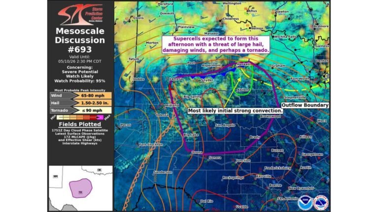 This Afternoon, Abilene, Big Spring, Midland, and Snyder Face 95% Watch Probability as SPC Issues Mesoscale Discussion With 80 MPH Winds, 2.50-Inch Hail, and Tornado Threat Valid Until 2:30 PM CDT