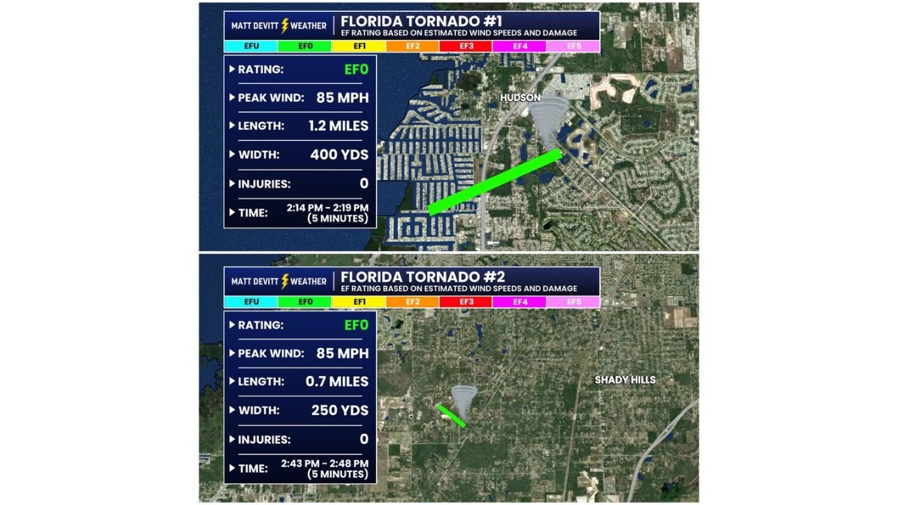 Two EF0 Tornadoes Confirmed in Pasco County Florida Near Hudson and Shady Hills Tuesday With 85 MPH Winds and Roof and Carport Damage Reported