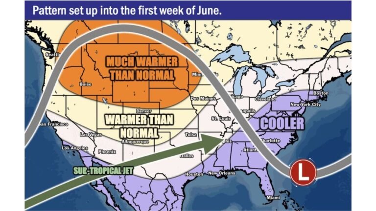 Washington, Idaho, Colorado, Missouri, Oklahoma, Texas, New York, Ohio, Georgia and North Carolina Face Split Early June Pattern With Much Warmer Than Normal Temperatures in the West and Cooler Conditions From Boston and New York City to Cleveland and Atlanta