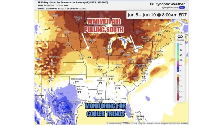 Minnesota, Michigan, Colorado and Washington D.C. Warm Up 4 to 11 Degrees Above Normal June 5 to 10 While Texas, Louisiana and Florida Hold Near Average